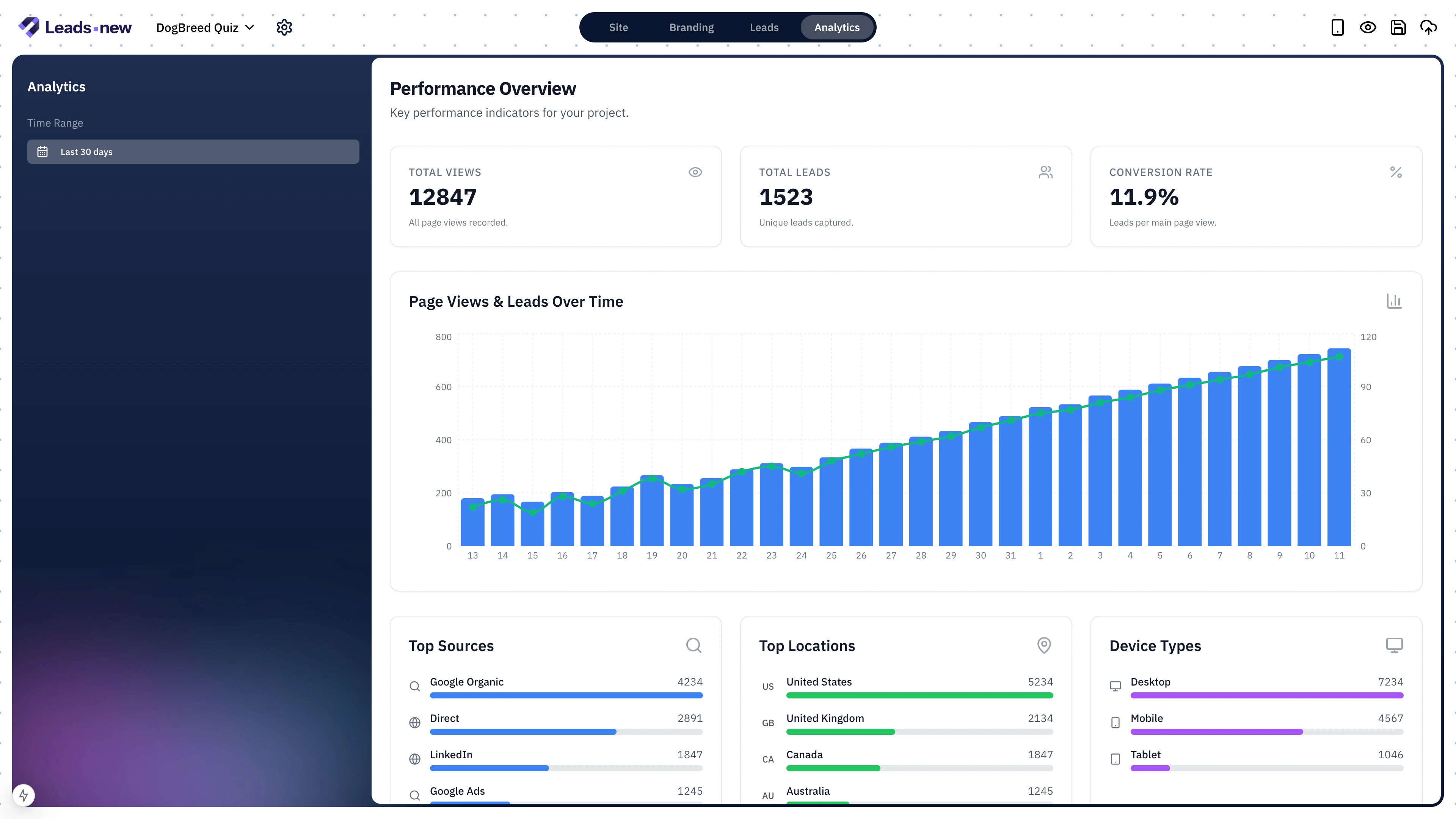 AI-powered lead magnets, landing pages and conversion funnels