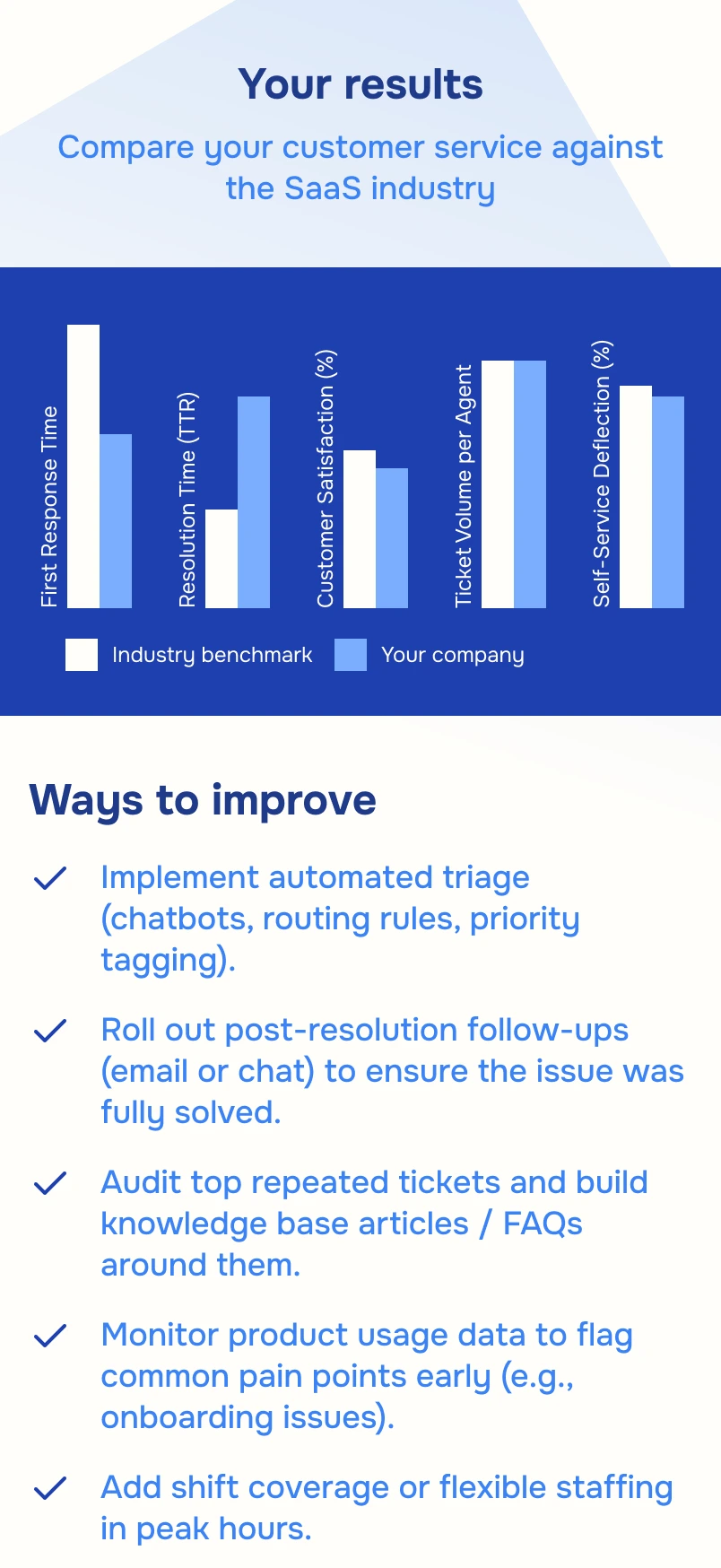 Benchmarking tool lead magnet example showing competitive analysis