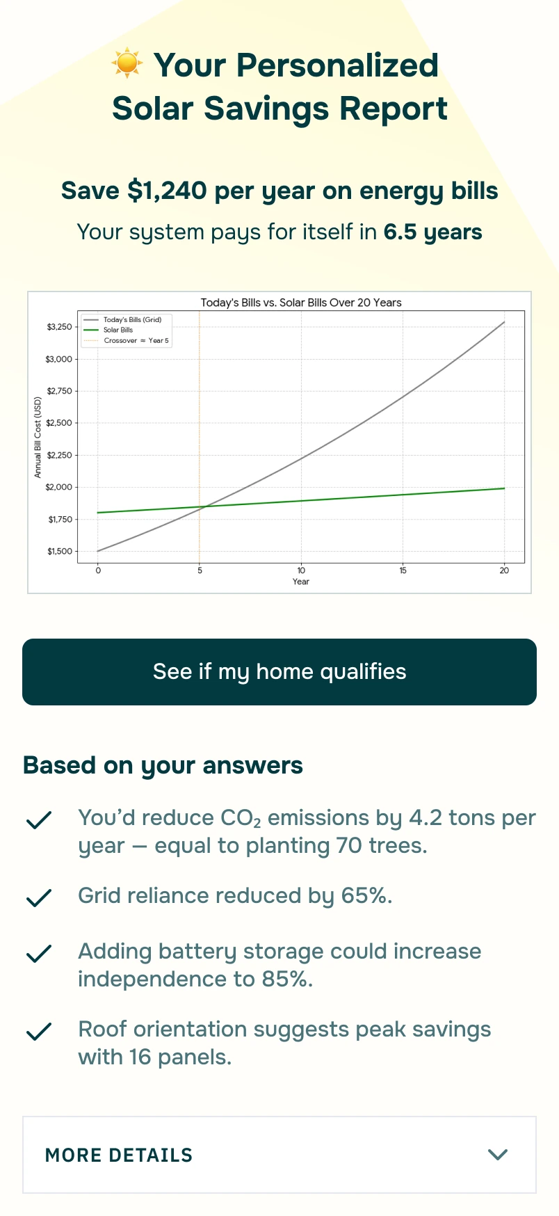 Interactive report lead magnet example showing dynamic visualizations